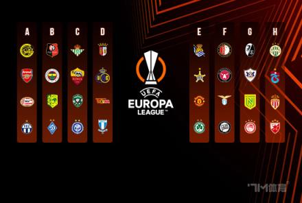 歐聯(lián)8隊直接晉級16強！阿森納曼聯(lián)巴薩入選附加賽名單