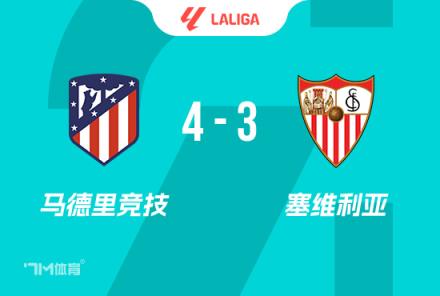 西甲-格列茲曼雙響助馬競4-3絕殺塞維，九連勝