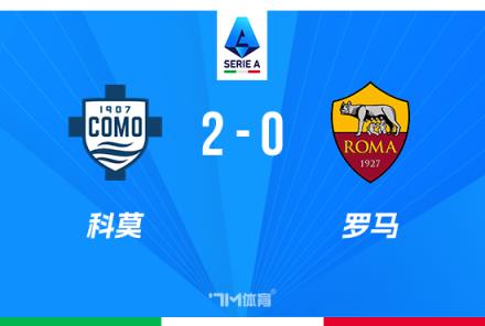 意甲：羅馬0-2不敵科莫，近6輪僅1勝，加布里埃洛尼絕殺難救主