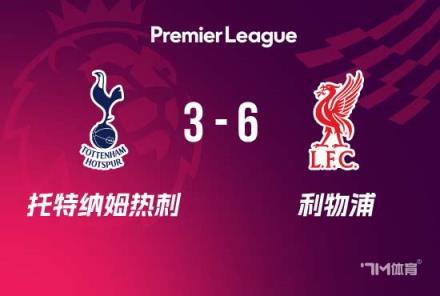 英超-利物浦6-3熱刺，薩拉赫雙響雙傳助紅軍領(lǐng)跑