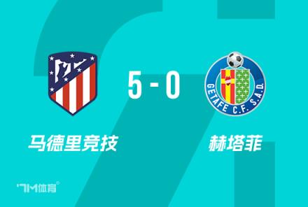 國王杯：馬競5-0大勝赫塔菲 晉級(jí)四強(qiáng)小西蒙尼雙響建功