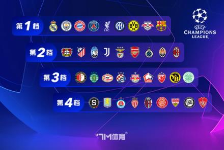 超算預(yù)測歐冠：利物浦勝巴黎，阿森納闖入16強(qiáng)