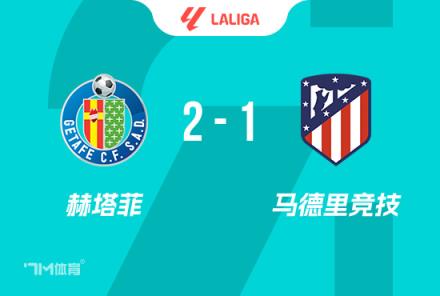 西甲-赫塔費2-1馬競 科雷亞紅牌失良機 索爾洛特破門