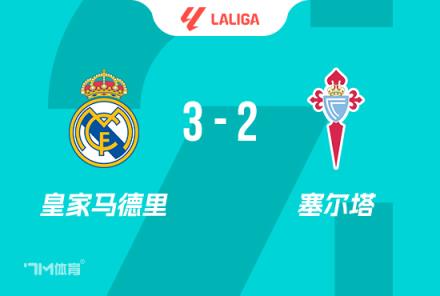 西甲-皇馬3-2險勝塞爾塔，姆巴佩雙響，居勒爾傳射建功