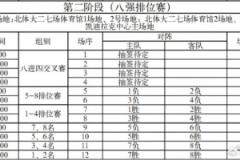 耐高女籃八強(qiáng)賽賽程揭曉 最終決賽定于5月25日五棵松體育館舉行