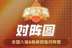 CUBAL全國八強(qiáng)誕生：北體大對(duì)陣華僑大學(xué)，太原理工迎戰(zhàn)上海交大