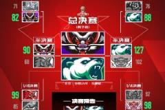 新老較量！耐高總決賽25號五棵松體育館激情開賽！