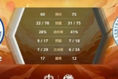 中南大學(xué)陳茂姿田媛媛爆發(fā) 中南大學(xué)險(xiǎn)勝中國(guó)海大