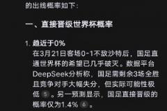 太扎心！DeepSeek預(yù)測：國足直接晉級(jí)概率趨近0%