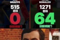網(wǎng)友：和偶像C羅相比，姆巴佩在這方面還有很長(zhǎng)的路要走！