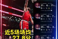 戰(zhàn)神卡真的回來了！！小卡近五場場均27.8分8.6板4助