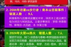 NBA單場驅(qū)逐人數(shù)歷史紀(jì)錄：奧本山宮事件驅(qū)逐9人排第二