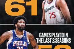 你敢信，過去兩個(gè)賽季出場數(shù)，本-西蒙斯比恩比德還多3場