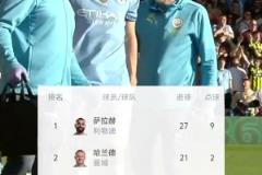 薩拉赫金靴穩(wěn)了？曼城官宣哈蘭德將缺席余下大部分比賽！