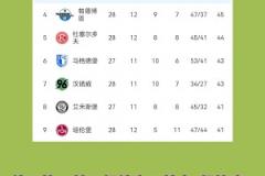 德乙球隊已經(jīng)受不了北大王漢堡了，聯(lián)手做掉送上德甲