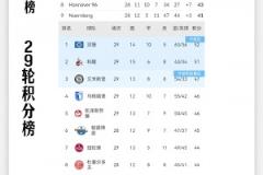 你輸我就不贏！德乙眾球隊下決心抬也要把漢堡抬上德甲