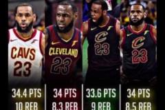 如果2018的滅霸詹重現(xiàn)，那五個(gè)字應(yīng)該是穩(wěn)的