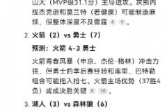 Deepseek預(yù)測(cè)：湖人屠狼 火箭贏搶七 礦船變數(shù)大