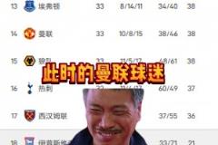 阿爾特塔賽后：我們唯一能做的就是推遲他們（利物浦）奪冠的時刻