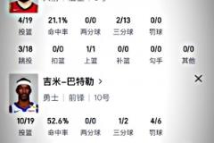 簡(jiǎn)直沒(méi)眼看！看看火箭后場(chǎng)雙槍與勇士后場(chǎng)雙槍的數(shù)據(jù)對(duì)比