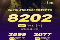 攻防拉滿！40歲詹姆斯戰(zhàn)近40分鐘，砍21分11板7助！