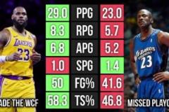 在38歲這個點，詹姆斯的表現(xiàn)已經(jīng)把喬丹甩開距離了