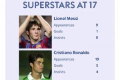 和梅羅對比！天空體育：亞馬爾到底有多特別的才華？