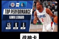 21年小卡G6狂砍45分率隊拖入搶七，今日能否再現(xiàn)神跡？？？