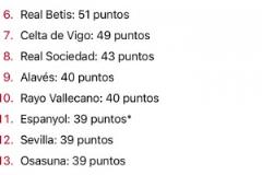 西媒：如果沒有VAR，西甲排名就會是這樣，皇馬79分，巴薩71分