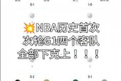 NBA歷史首次！次輪G1四個客隊全部下克上