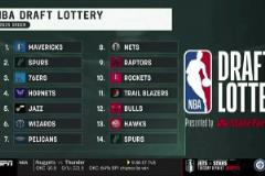 全爆冷！選秀順位：獨行俠狀元 馬刺榜眼 費城探花！火箭第十~