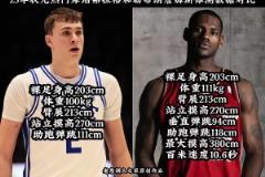 弗拉格和詹姆斯的體測數(shù)據(jù)幾乎相同，成就能否超越老詹呢？