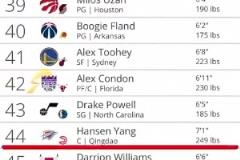 這么一看動(dòng)作也不慢??！楊瀚森面對(duì)小后衛(wèi)突破，這釘板大帽太殘暴